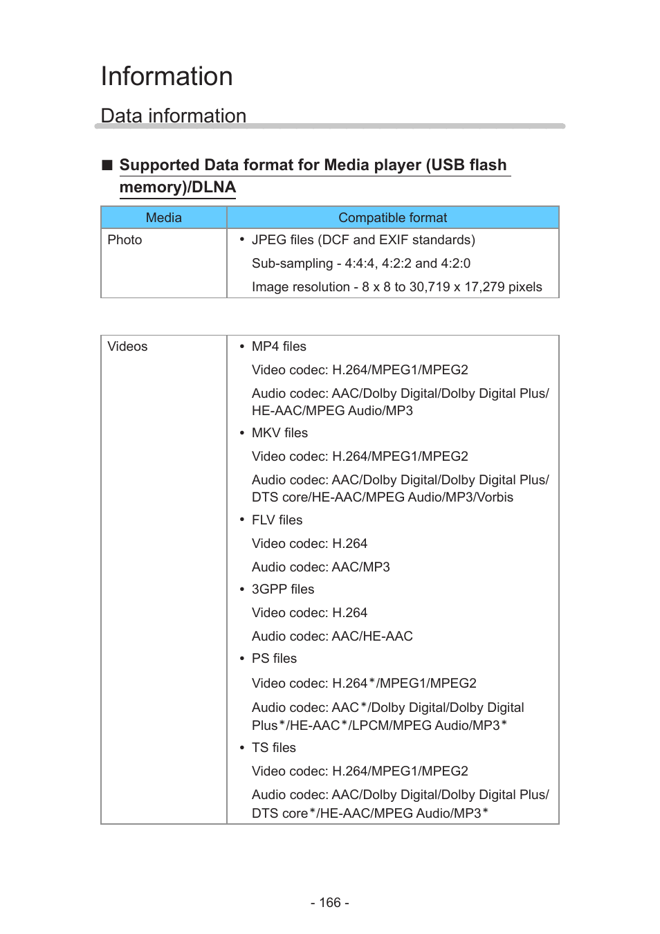 Information, Data information, Information > data information | Panasonic TC-60AS640U User Manual | Page 166 / 171