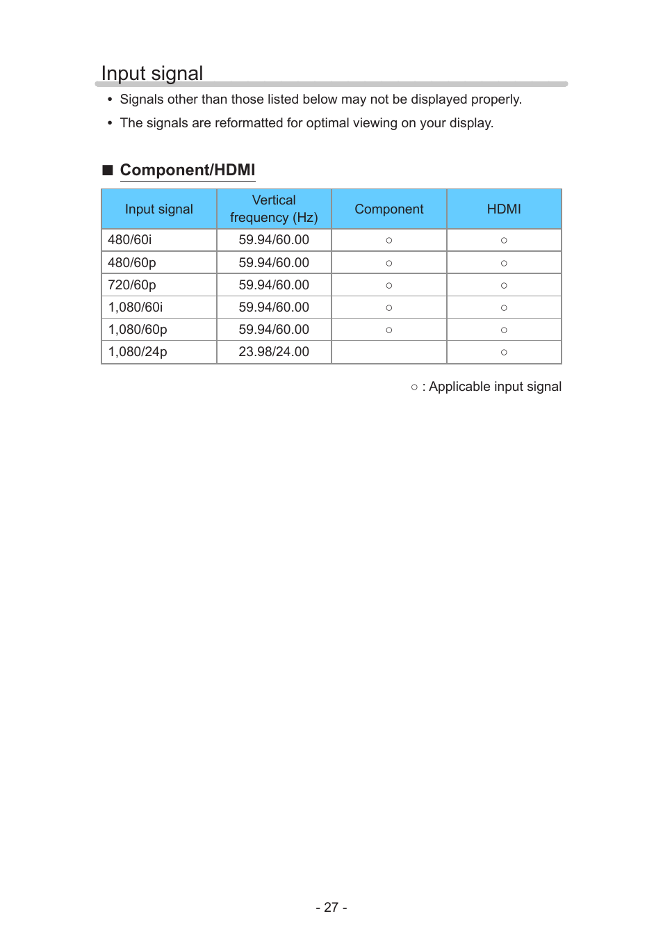 Input signal, Component/hdmi | Panasonic TC-60AS640U User Manual | Page 27 / 171