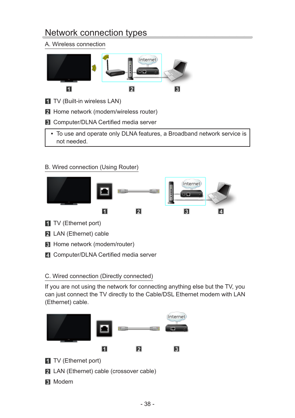 Network connection types | Panasonic TC-60AS640U User Manual | Page 38 / 171