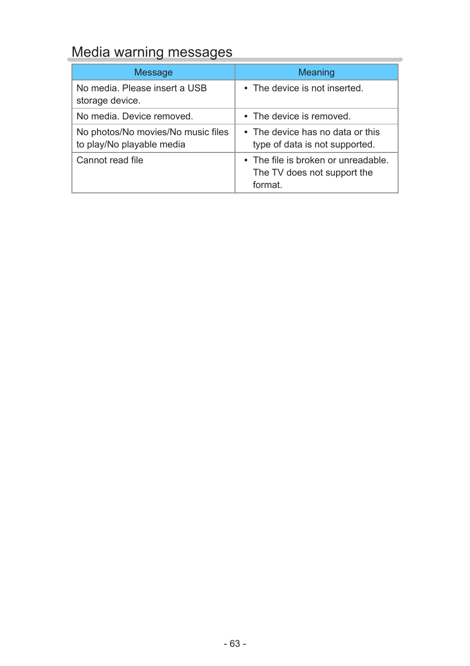Media warning messages | Panasonic TC-60AS640U User Manual | Page 63 / 171