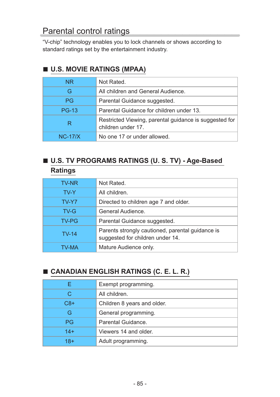 Parental control ratings | Panasonic TC-60AS640U User Manual | Page 85 / 171