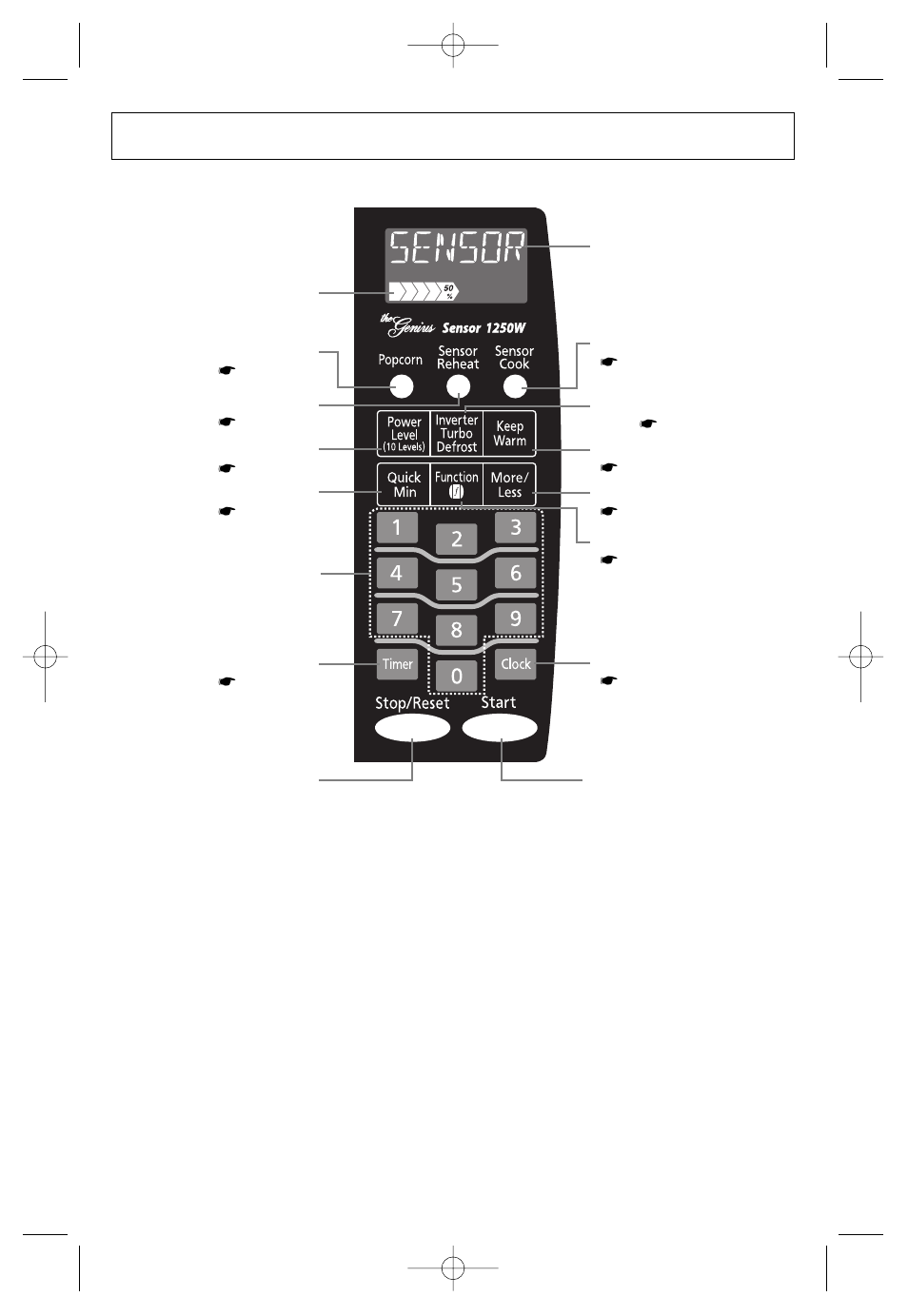 Operation, Control panel | Panasonic NN-SN778S User Manual | Page 11 / 30