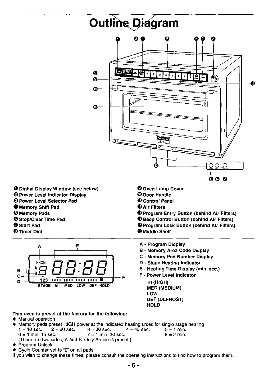 U u o u, Outlihe^píágram, O o ■ o o | Panasonic NE-3280 User Manual | Page 6 / 16