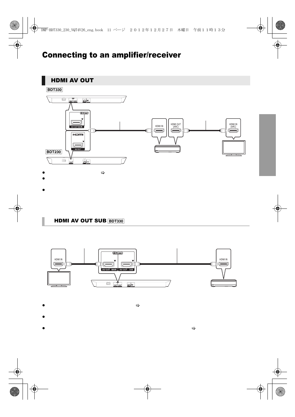 Connecting to an amplifier/receiver, Hdmi av out | Panasonic DMP-BDT330 User Manual | Page 11 / 48