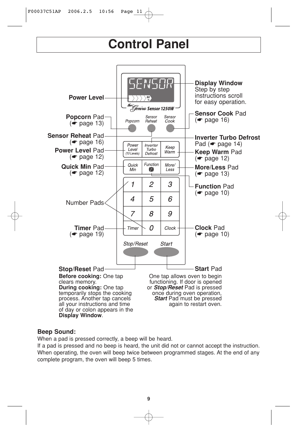 Operation, Control panel | Panasonic NN-H765WF User Manual | Page 11 / 60