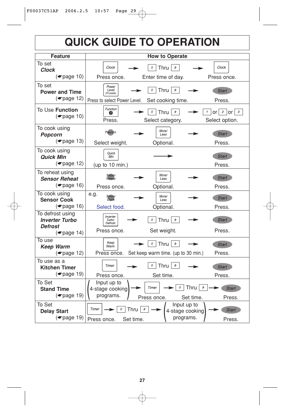 Quick guide to operation | Panasonic NN-H765WF User Manual | Page 29 / 60