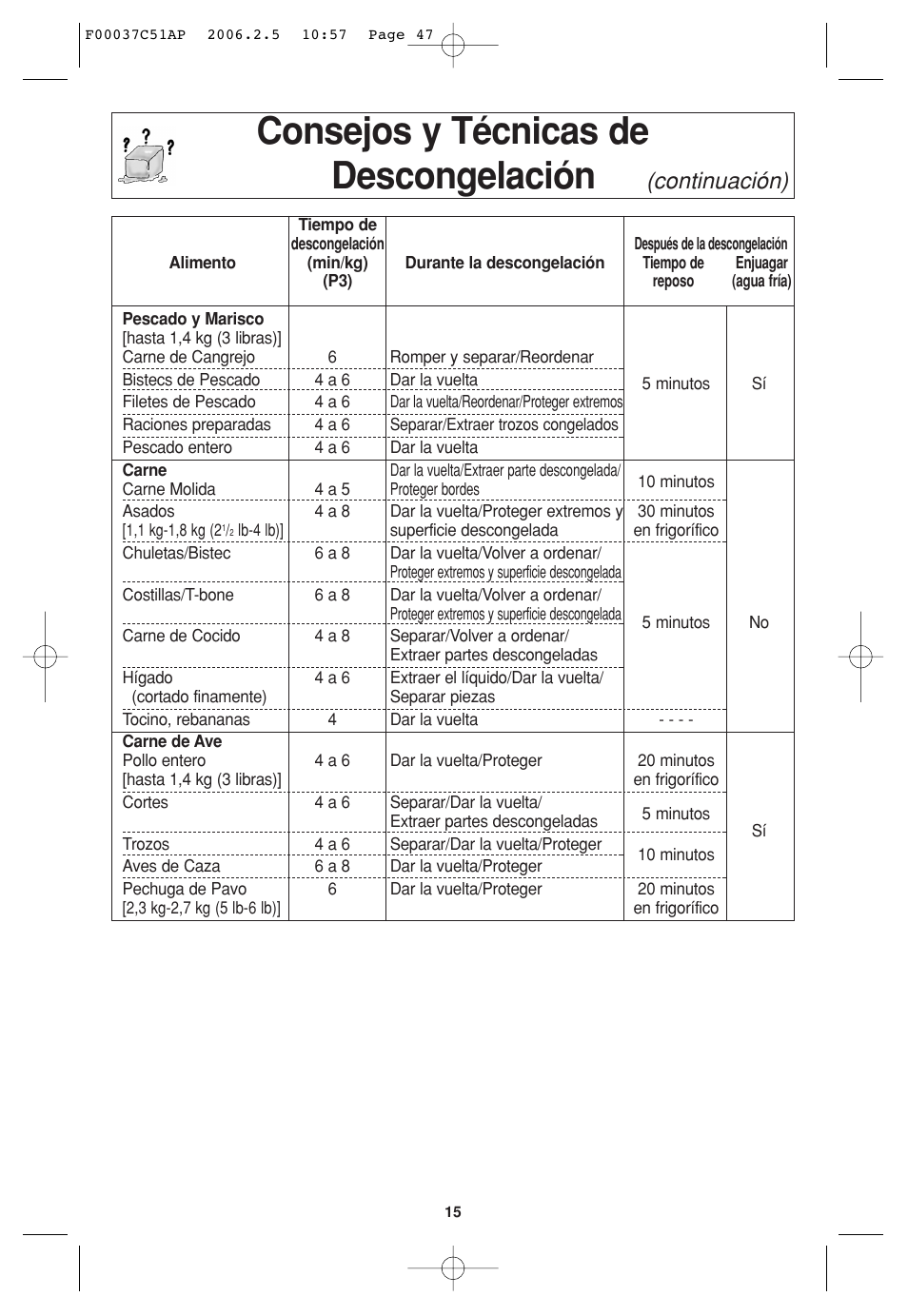 Consejos y técnicas de descongelación, Continuación) | Panasonic NN-H765WF User Manual | Page 47 / 60