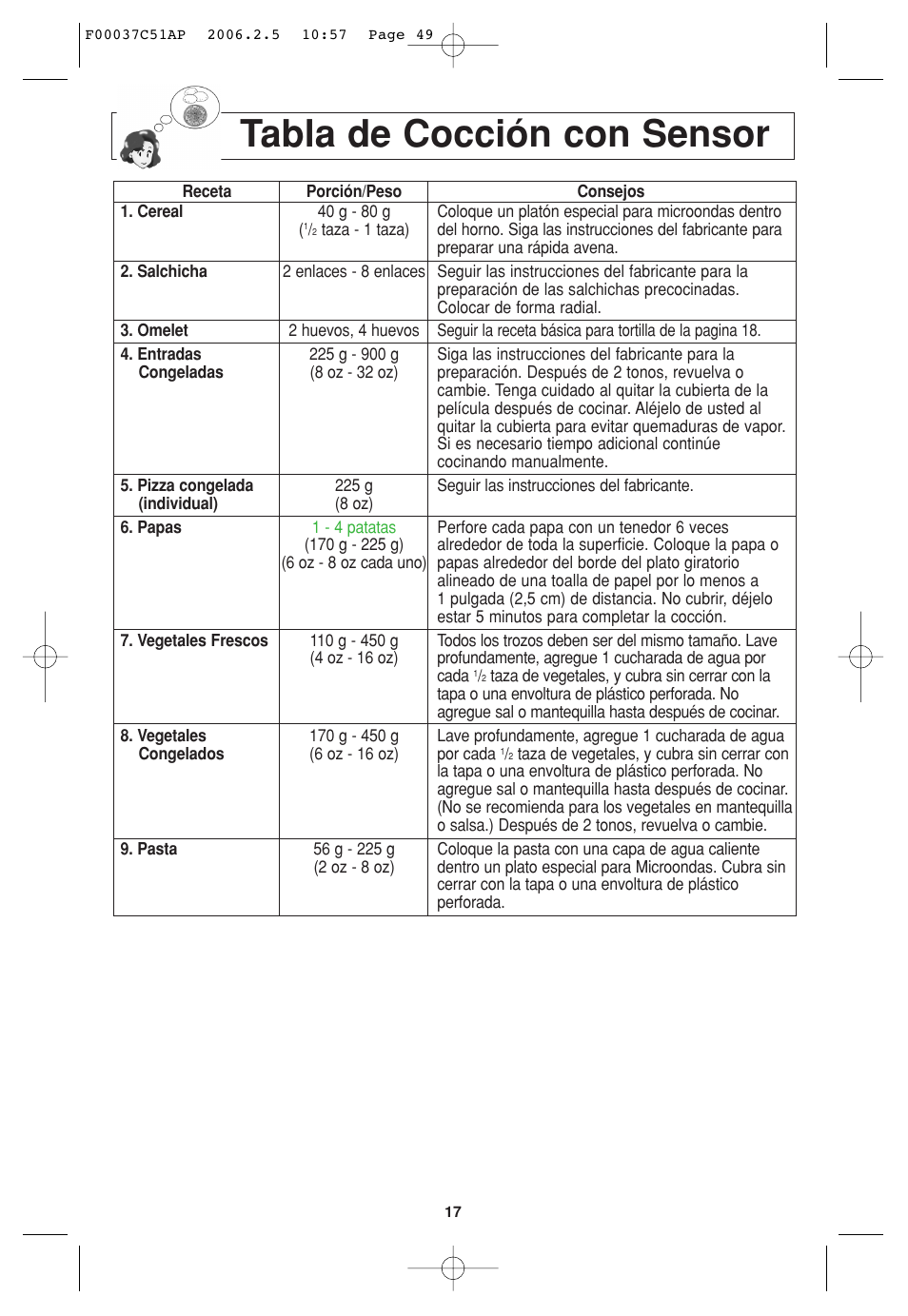 Grafico de coccion por sensor, Tabla de cocción con sensor | Panasonic NN-H765WF User Manual | Page 49 / 60