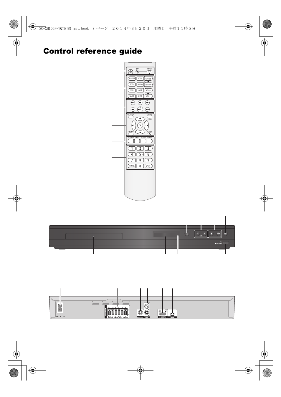 Control reference guide | Panasonic SC-XH105 User Manual | Page 8 / 20