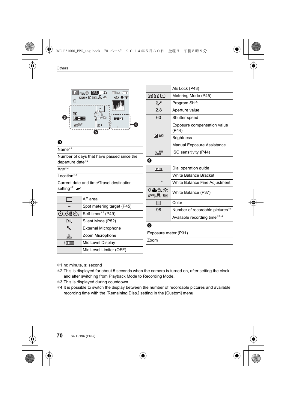 M30s | Panasonic DMC-FZ1000 User Manual | Page 70 / 96
