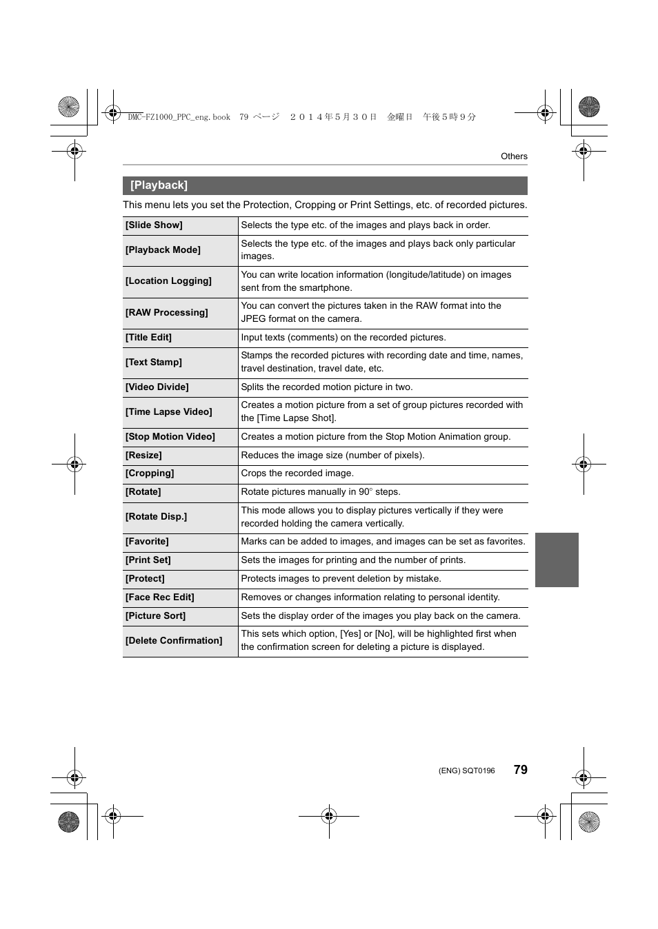 Panasonic DMC-FZ1000 User Manual | Page 79 / 96