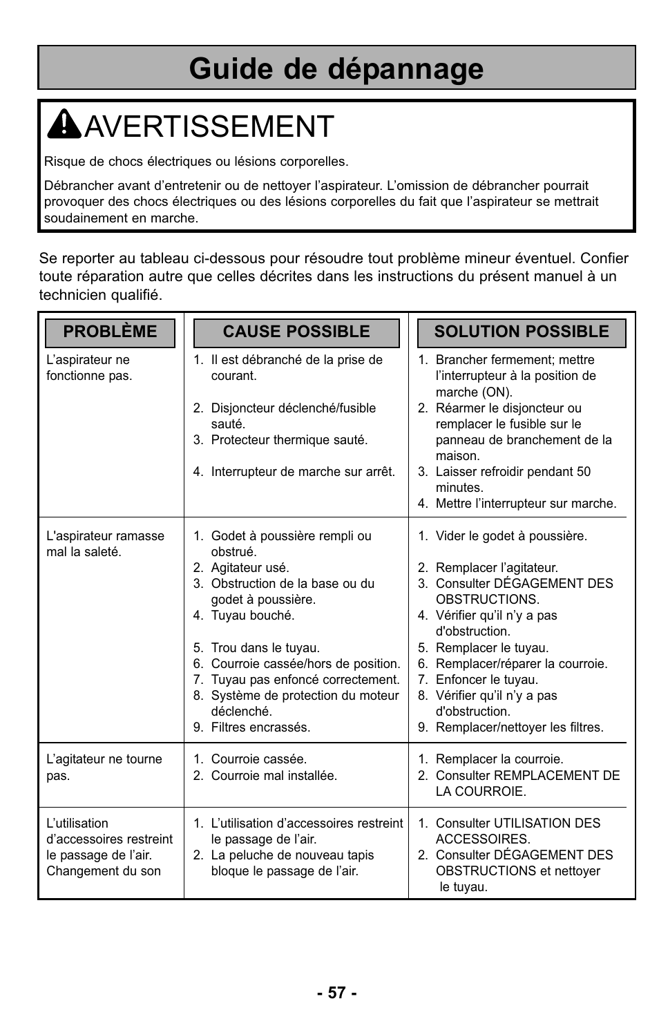 Guide de dépannage, Avertissement, Problème cause possible solution possible | Panasonic MC-UL423 User Manual | Page 57 / 68