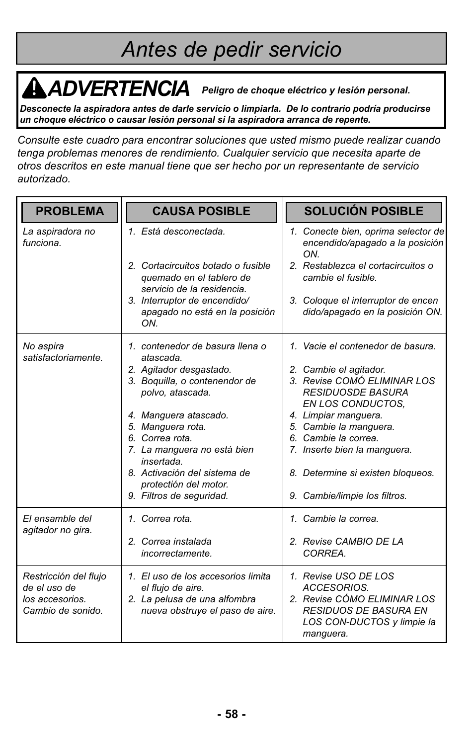 Antes de pedir servicio, Advertencia, Problema causa posible solución posible | Panasonic MC-UL423 User Manual | Page 58 / 68
