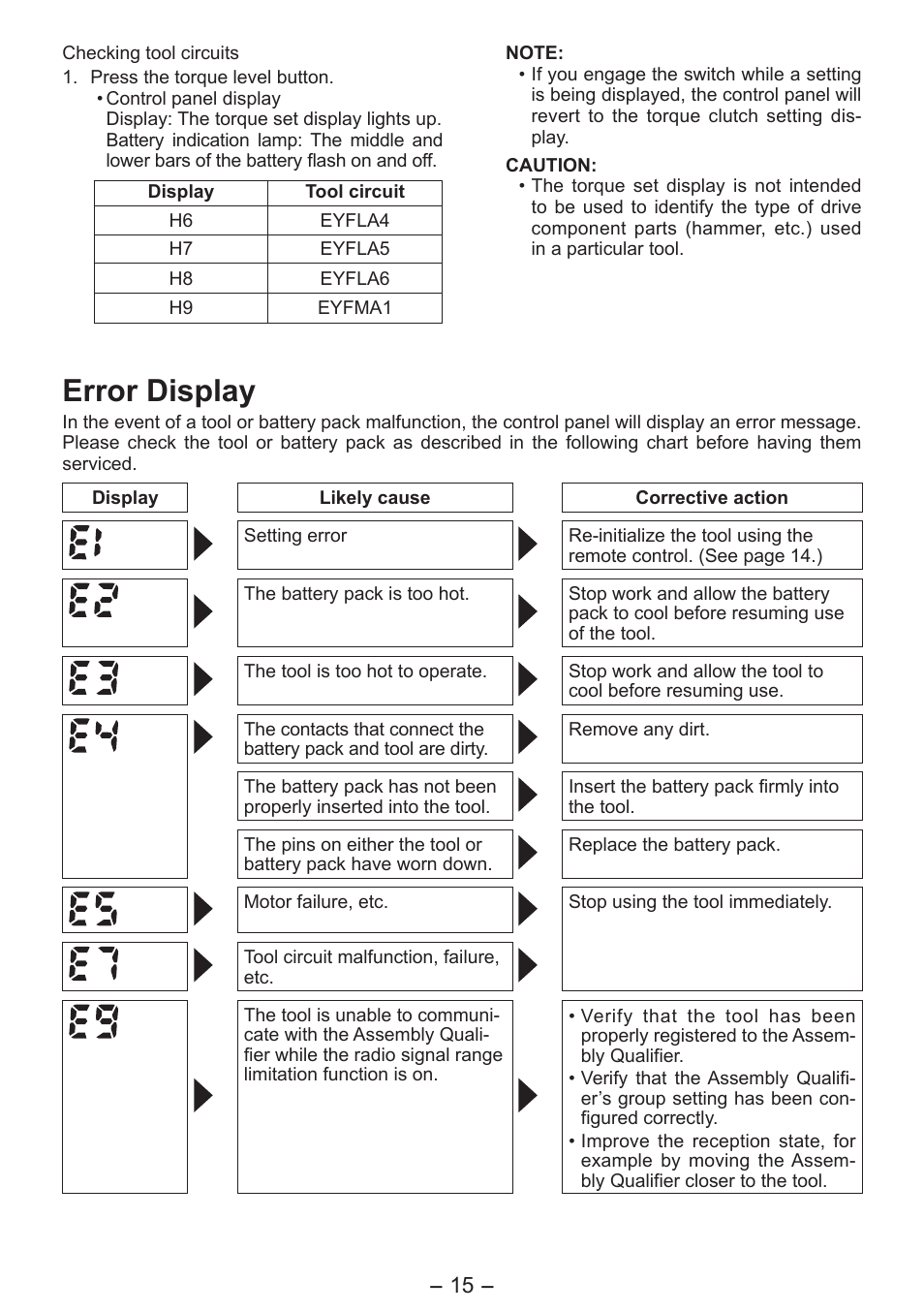Error display | Panasonic EYFLA6P User Manual | Page 15 / 56