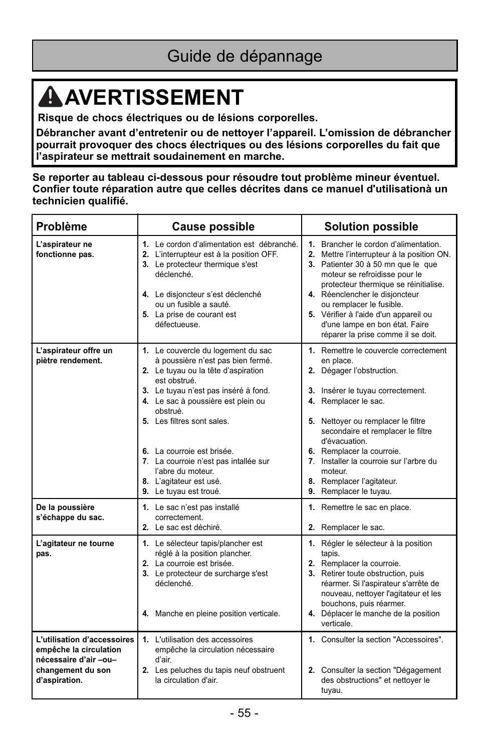 Avertissement, Guide de dépannage, Problème cause possible solution possible | Panasonic MC-GG529 User Manual | Page 55 / 64