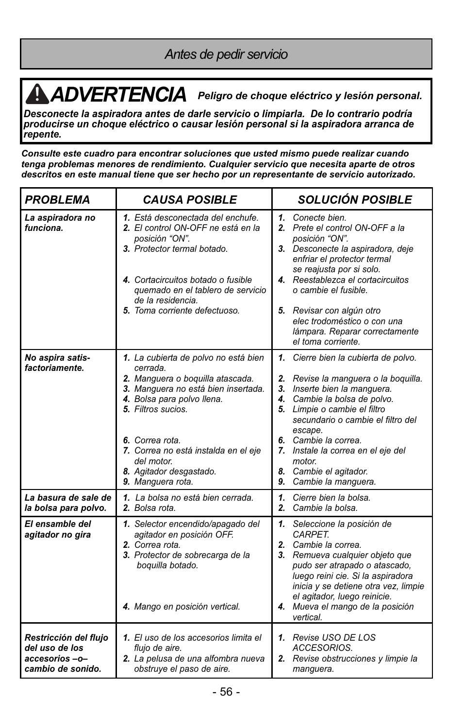 Advertencia, Antes de pedir servicio, Problema causa posible solución posible | Panasonic MC-GG529 User Manual | Page 56 / 64