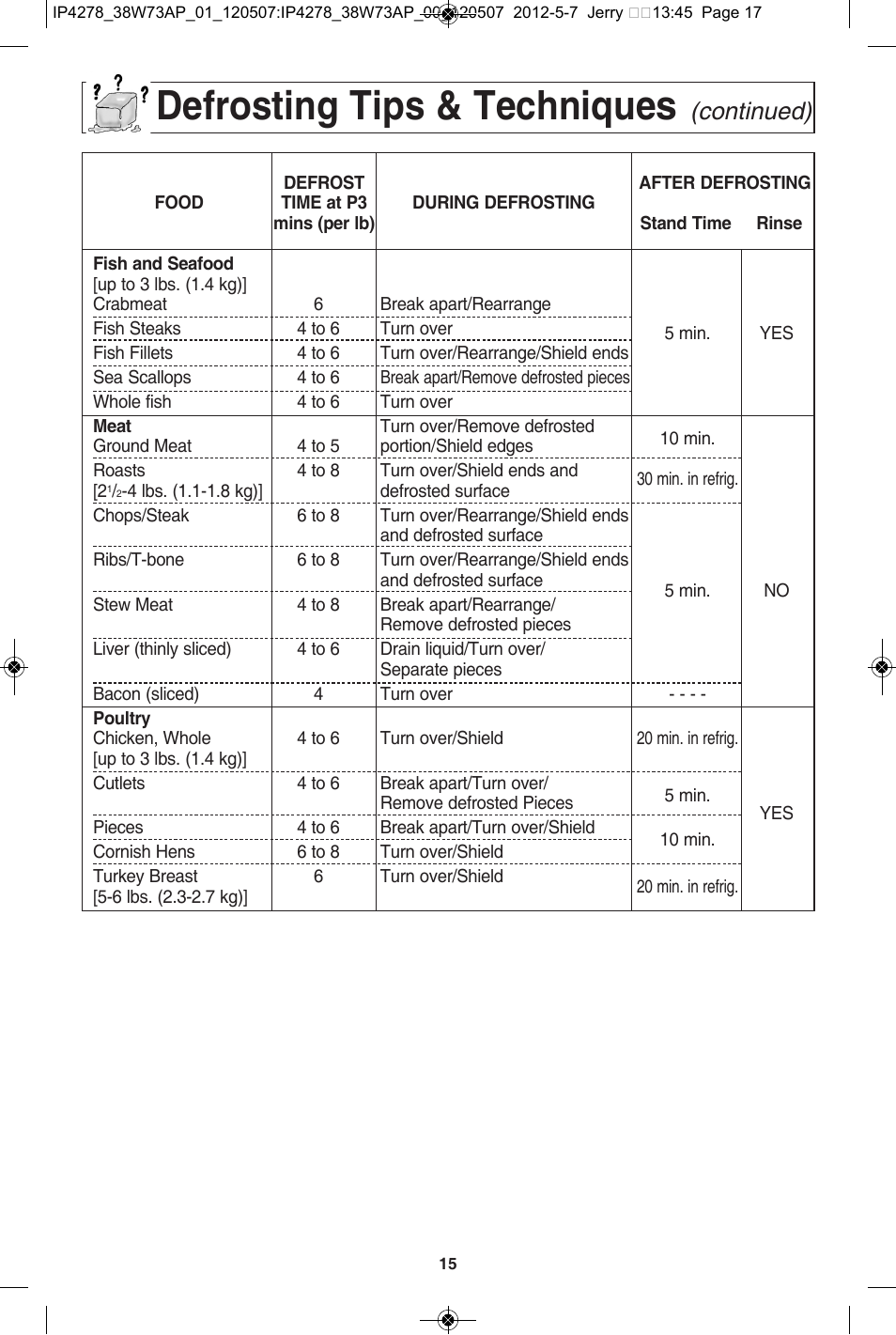 Defrosting tips & techniques, Continued) | Panasonic NN-SN942B User Manual | Page 17 / 60