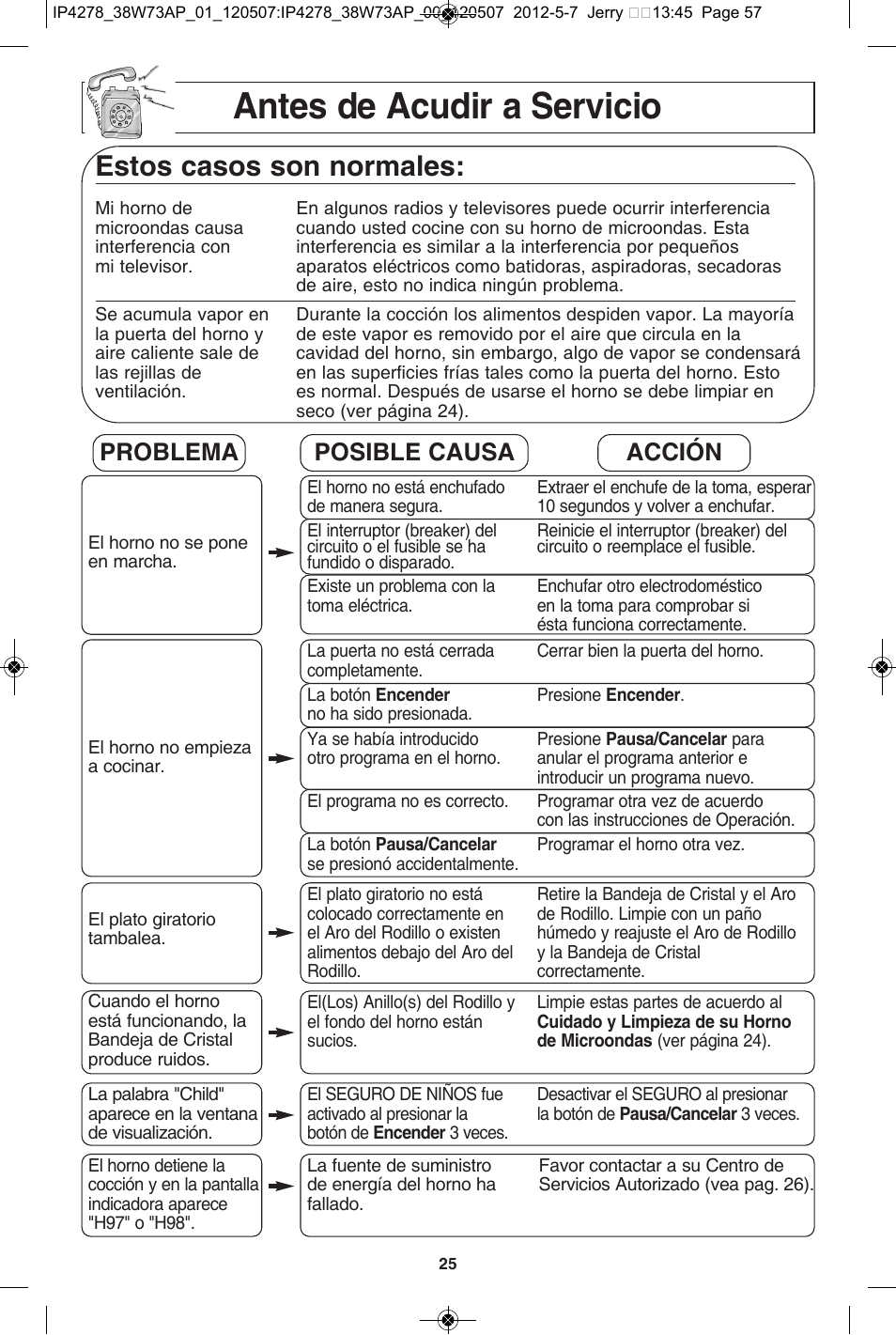 Antes de acudir a servicio, Estos casos son normales, Problema posible causa acción | Panasonic NN-SN942B User Manual | Page 57 / 60