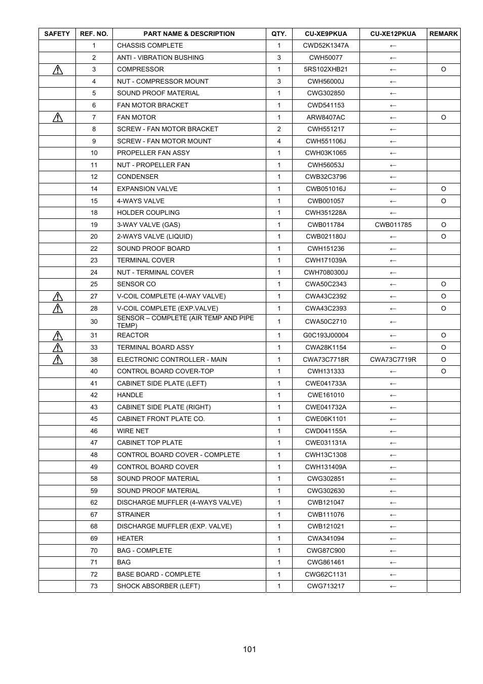 Panasonic CS-XE9PKUA User Manual | Page 101 / 102