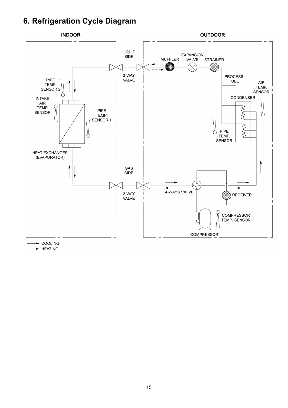 Refrigeration cycle diagram | Panasonic CS-XE9PKUA User Manual | Page 15 / 102