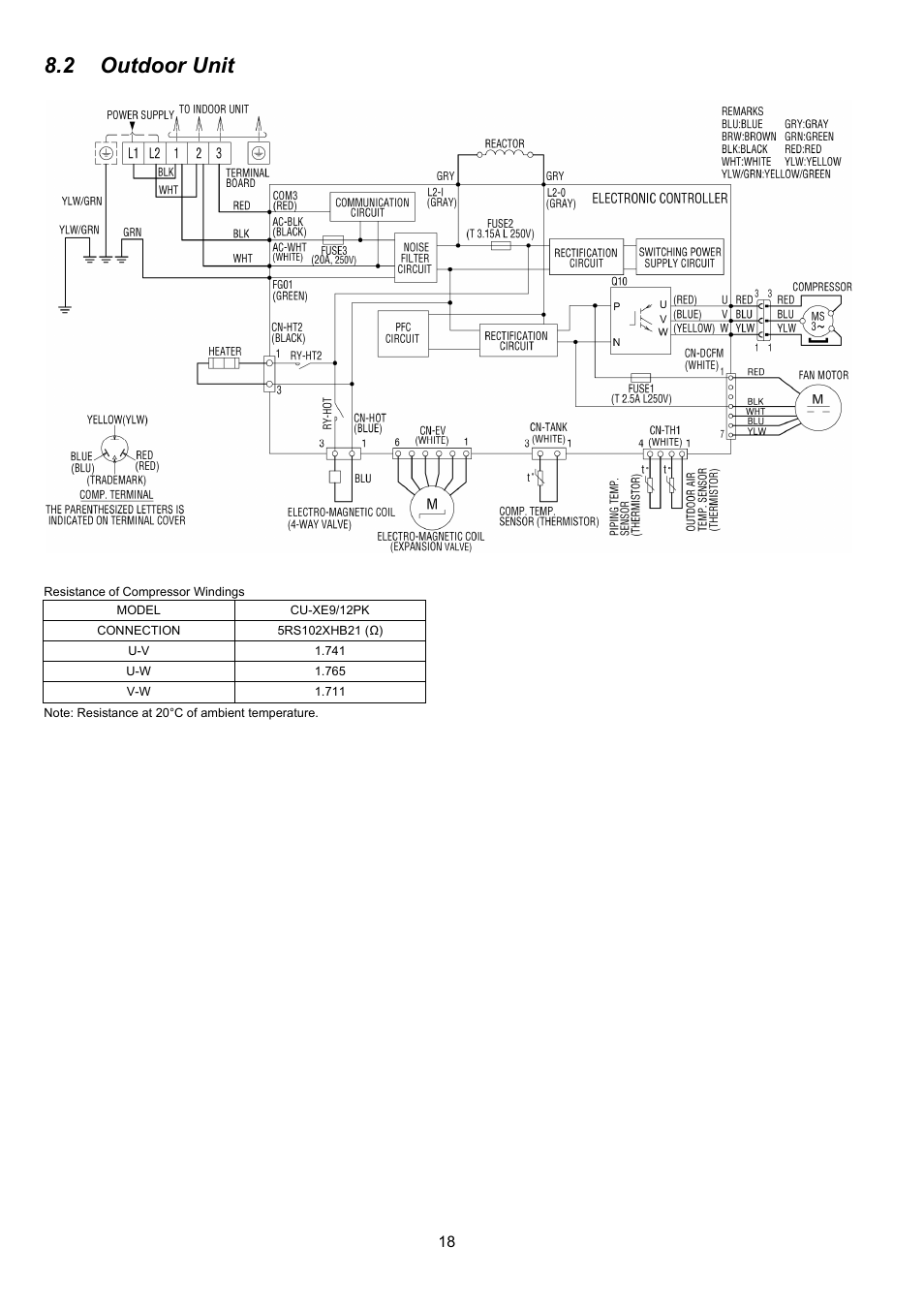 2 outdoor unit | Panasonic CS-XE9PKUA User Manual | Page 18 / 102