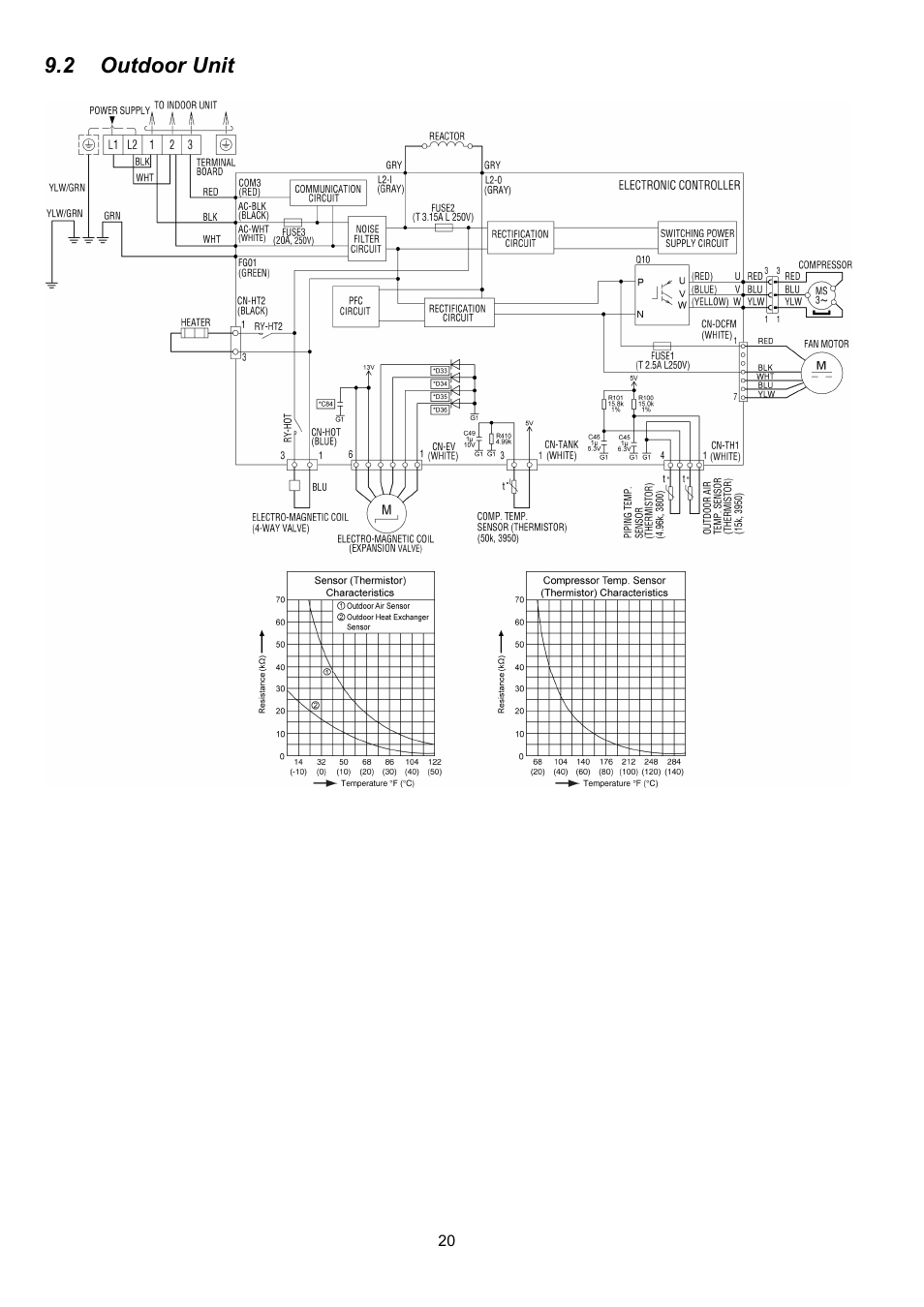 2 outdoor unit | Panasonic CS-XE9PKUA User Manual | Page 20 / 102