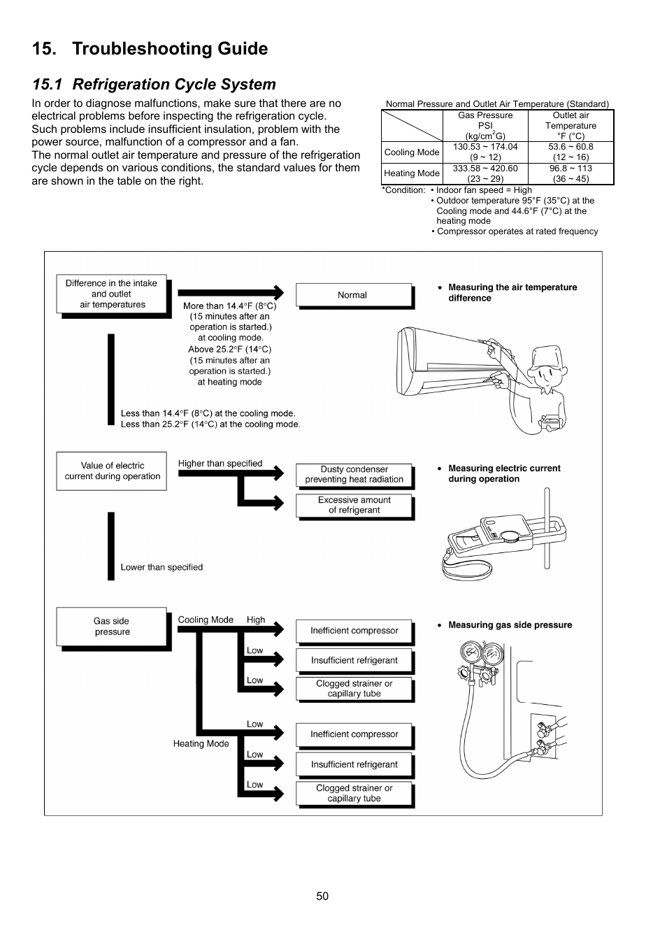 Troubleshooting guide, 1 refrigeration cycle system | Panasonic CS-XE9PKUA User Manual | Page 50 / 102