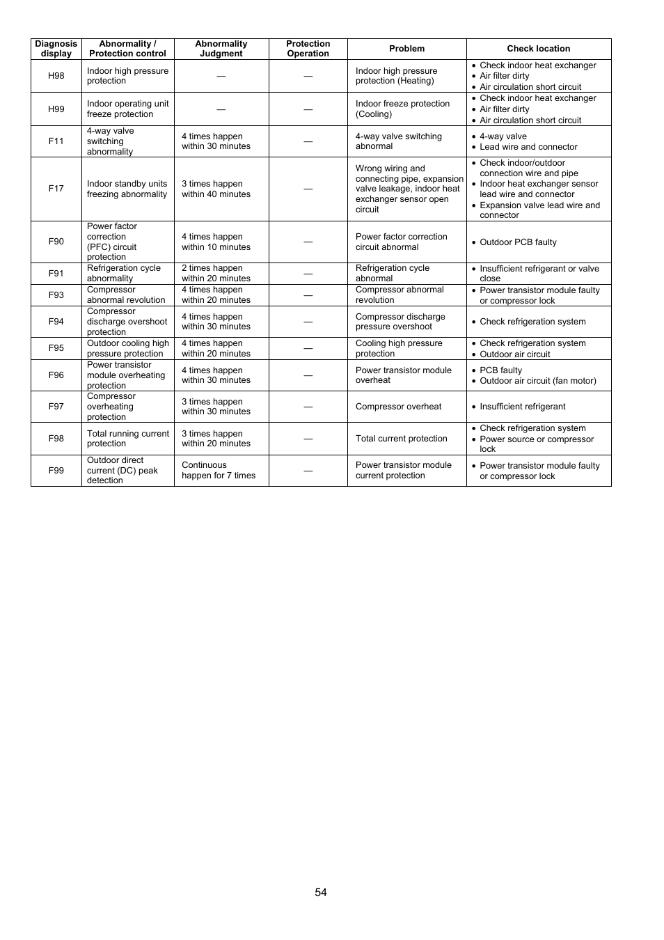 Panasonic CS-XE9PKUA User Manual | Page 54 / 102