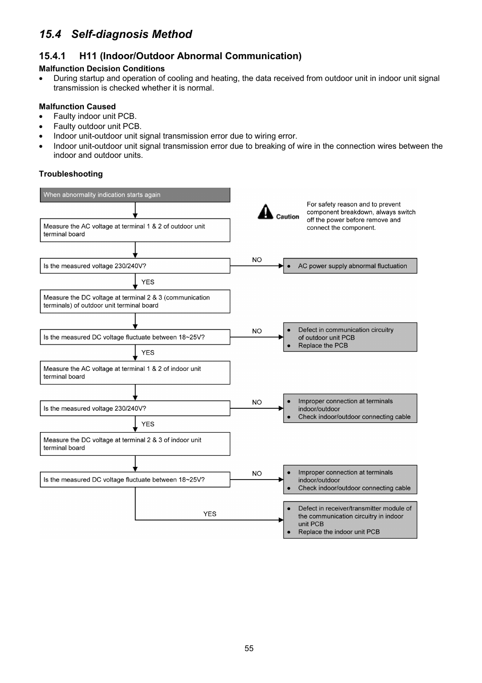 4 self-diagnosis method | Panasonic CS-XE9PKUA User Manual | Page 55 / 102