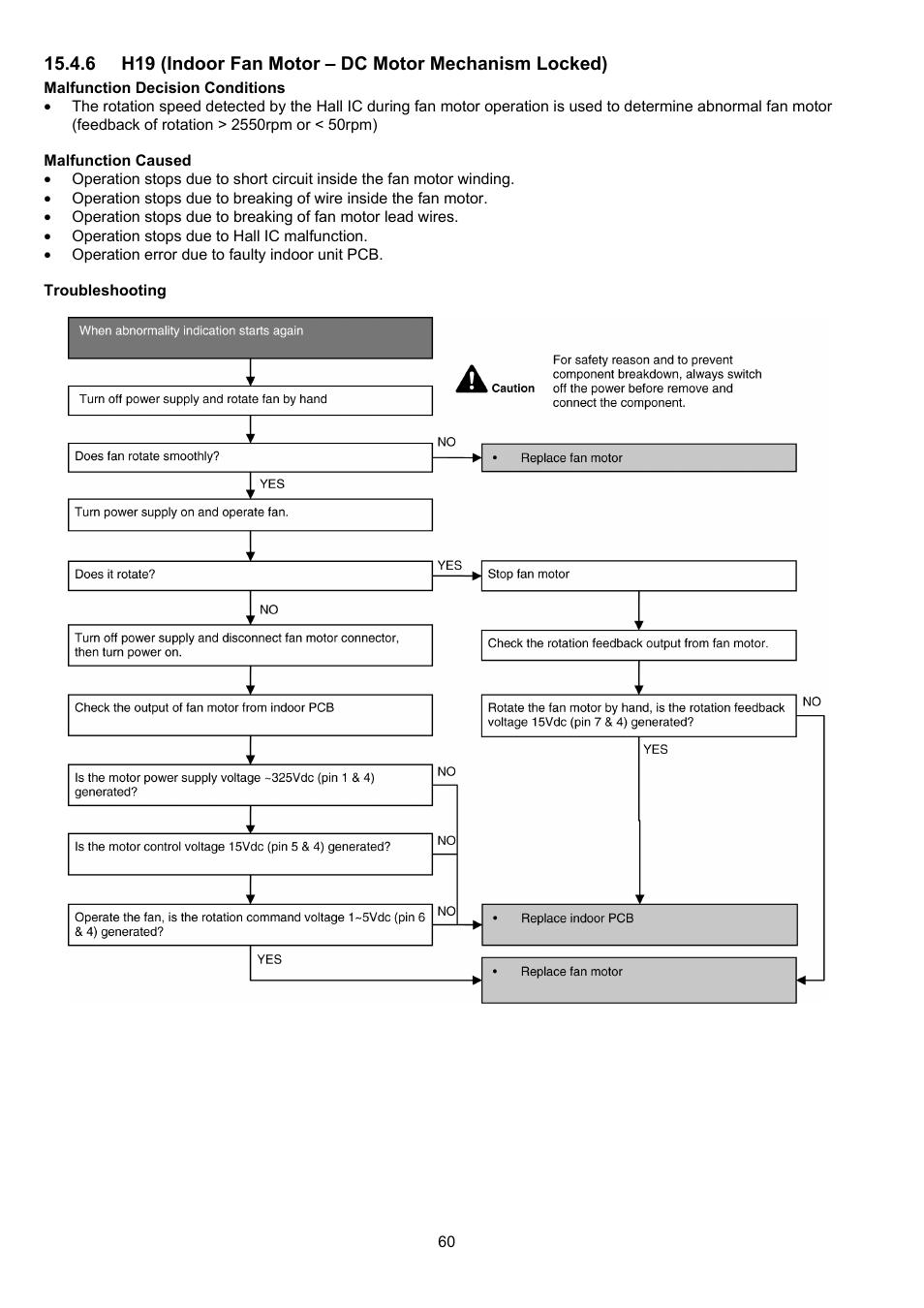 Panasonic CS-XE9PKUA User Manual | Page 60 / 102