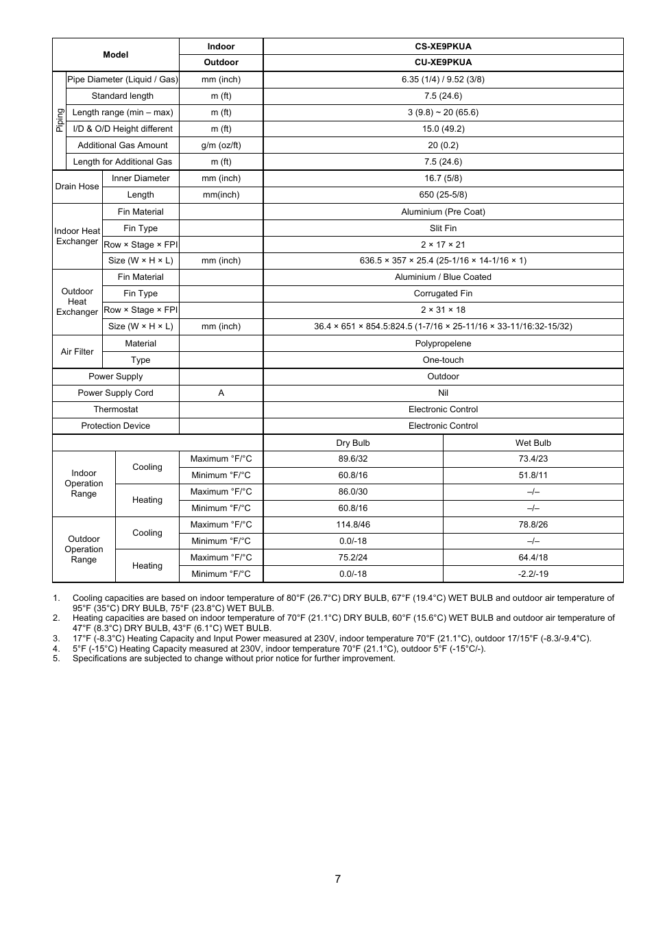 Panasonic CS-XE9PKUA User Manual | Page 7 / 102
