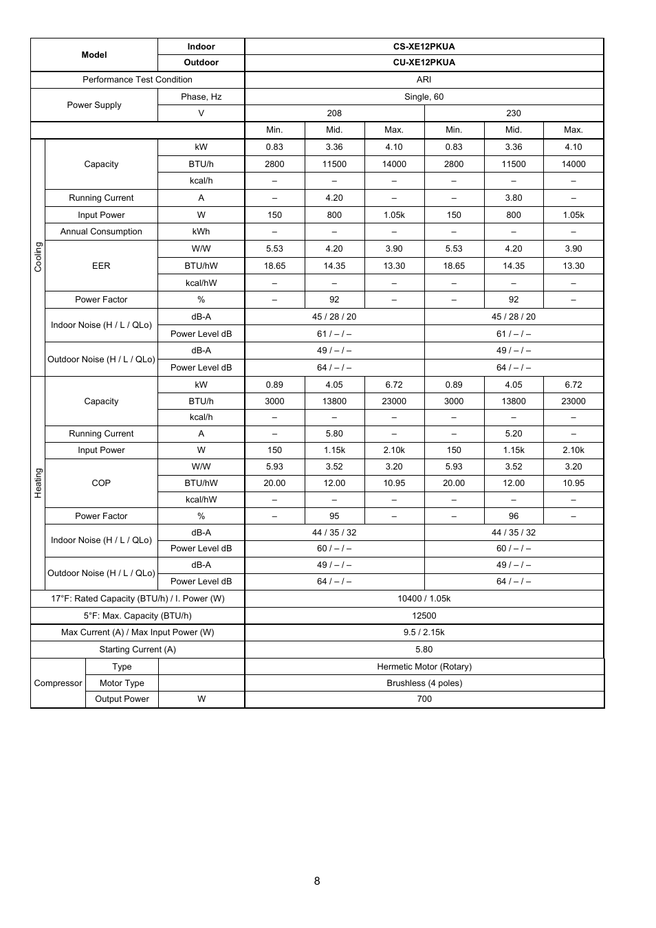 Panasonic CS-XE9PKUA User Manual | Page 8 / 102