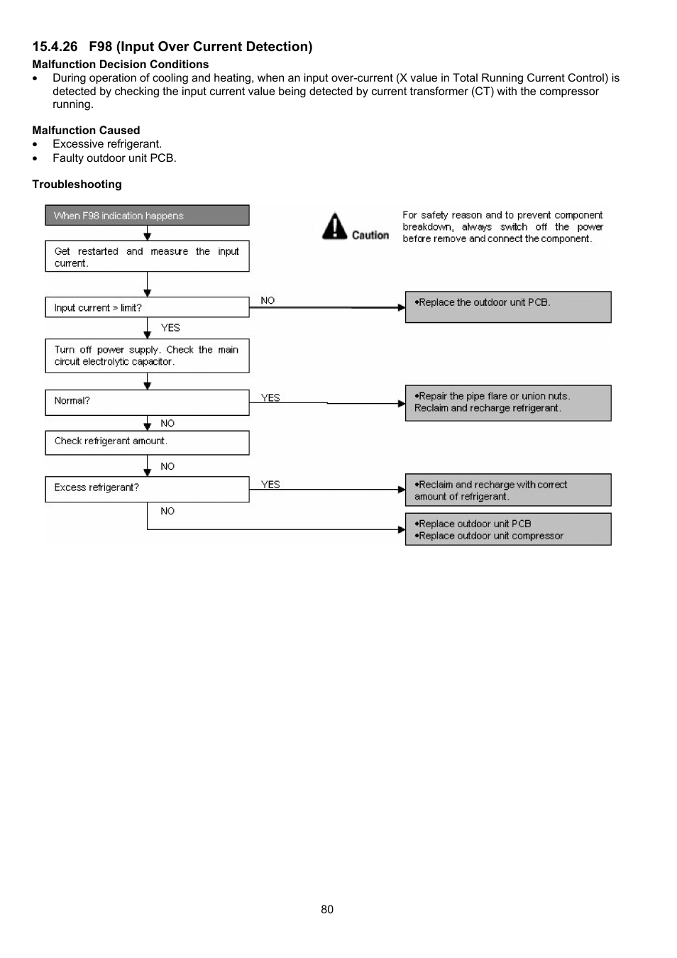 Panasonic CS-XE9PKUA User Manual | Page 80 / 102