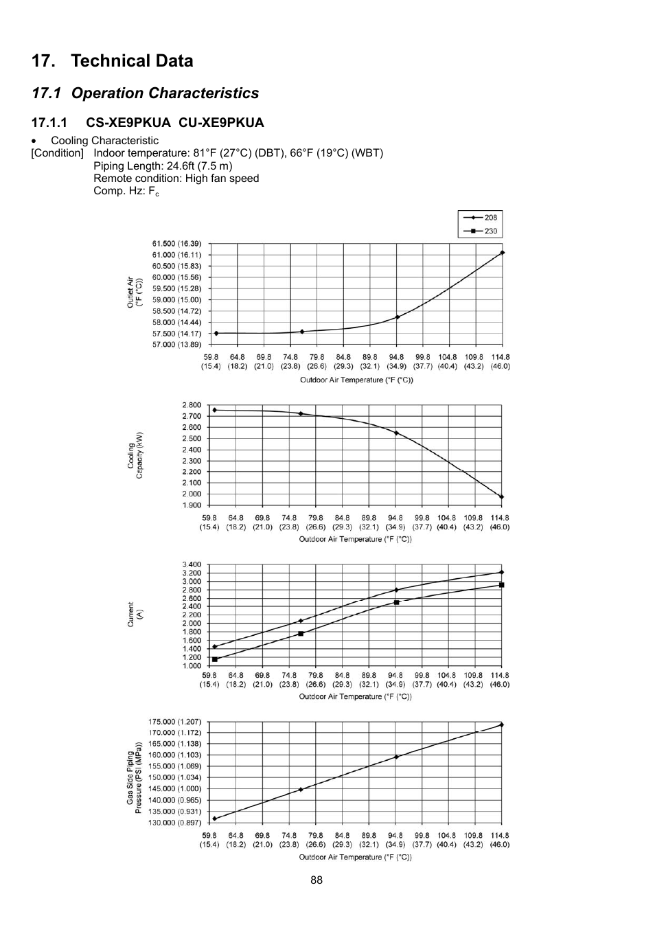 Technical data, 1 operation characteristics | Panasonic CS-XE9PKUA User Manual | Page 88 / 102