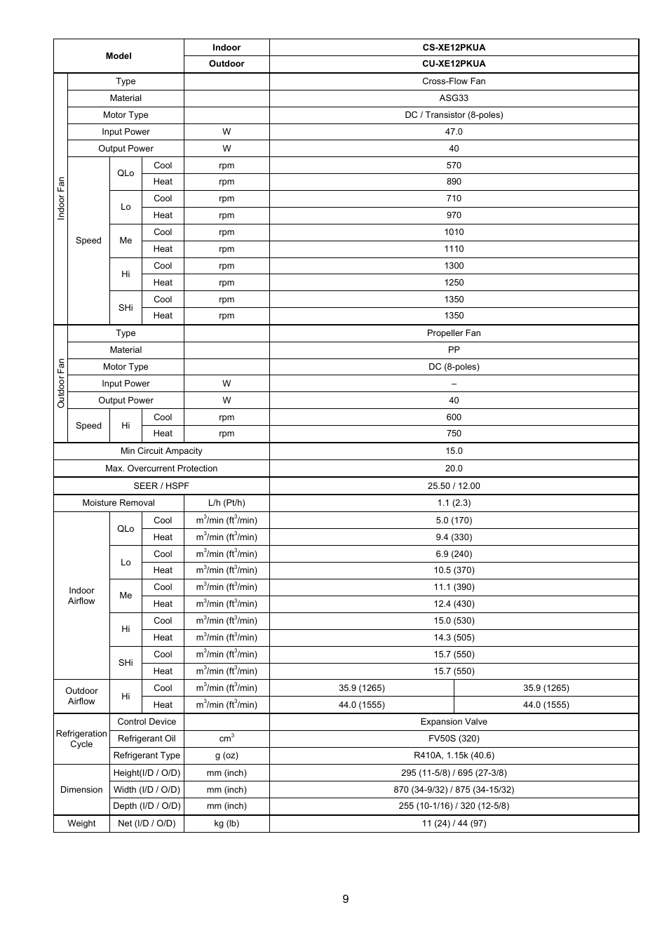 Panasonic CS-XE9PKUA User Manual | Page 9 / 102