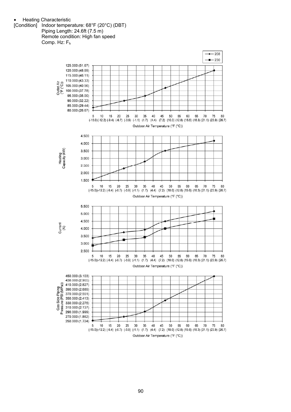 Panasonic CS-XE9PKUA User Manual | Page 90 / 102