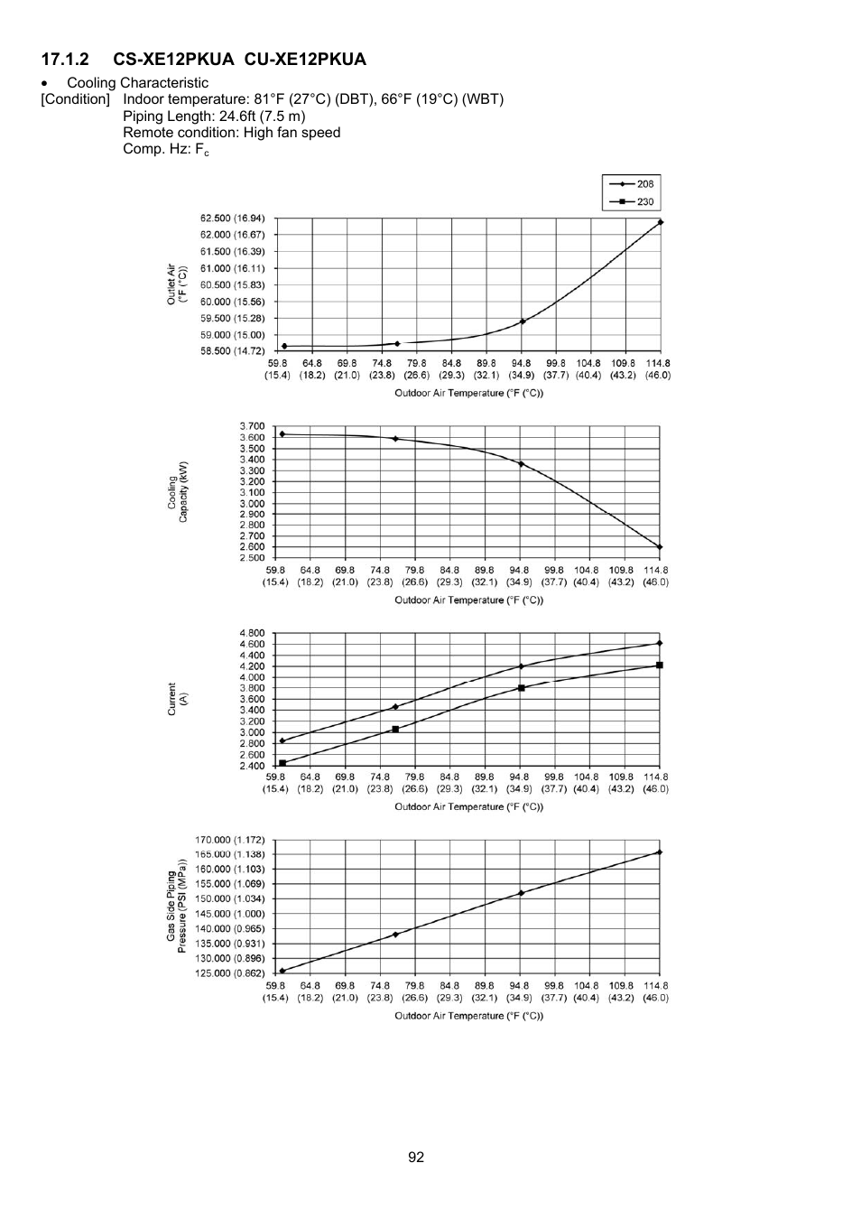 Panasonic CS-XE9PKUA User Manual | Page 92 / 102