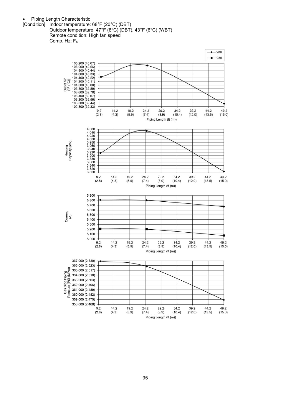 Panasonic CS-XE9PKUA User Manual | Page 95 / 102