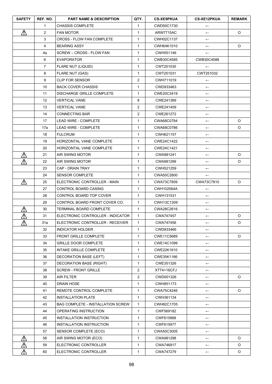 Panasonic CS-XE9PKUA User Manual | Page 98 / 102