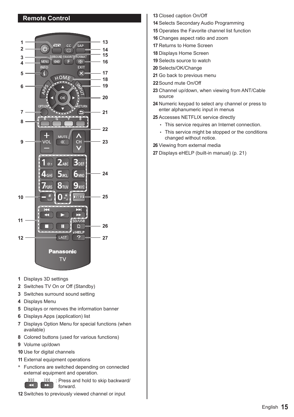 Remote control | Panasonic TC-50AS650UE User Manual | Page 16 / 28