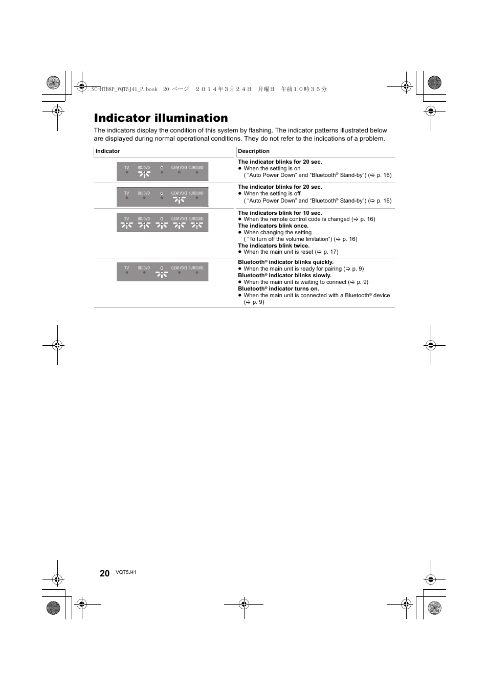 Indicator illumination | Panasonic SC-HTB8 User Manual | Page 20 / 24