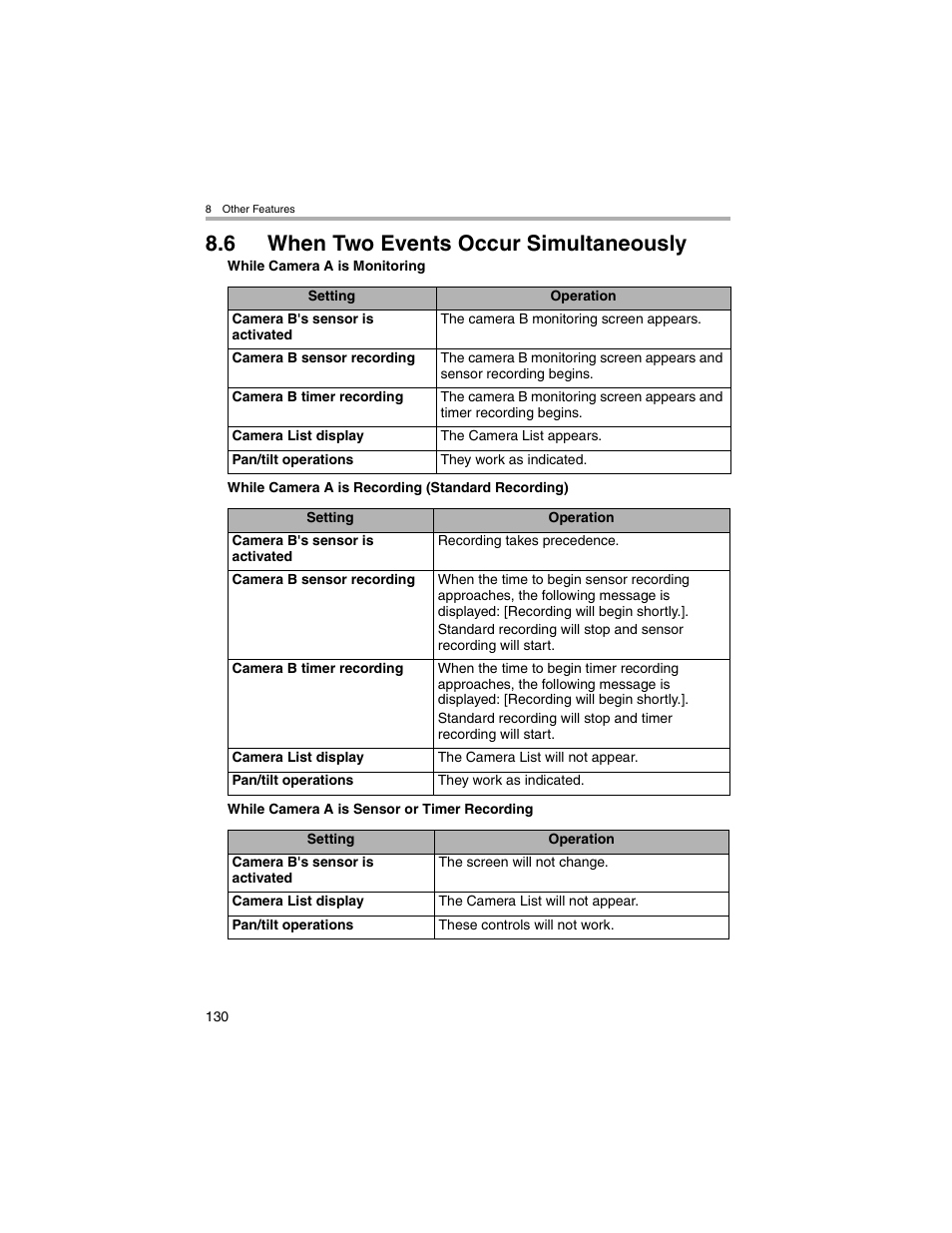 When two events occur simultaneously, 6 when two events occur simultaneously | Panasonic BL-MS103A User Manual | Page 130 / 184