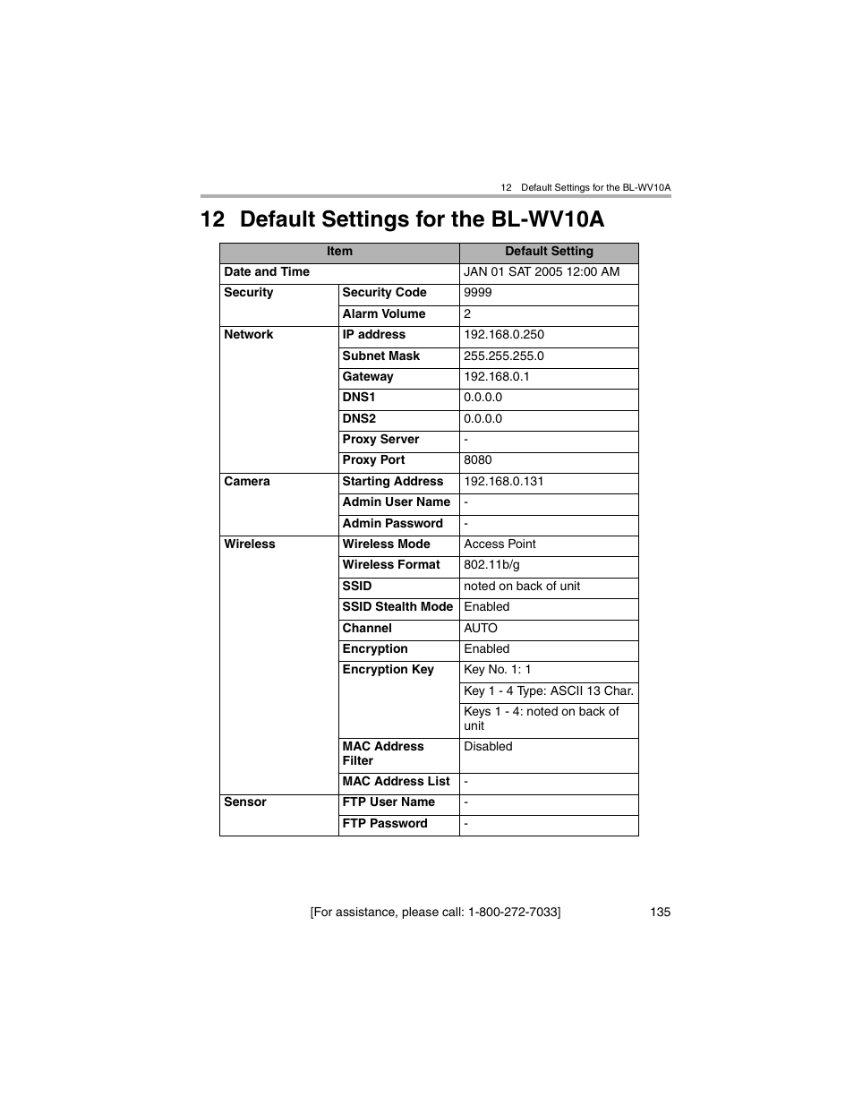 Default settings for the bl-wv10a, 12 default settings for the bl-wv10a | Panasonic BL-MS103A User Manual | Page 135 / 184