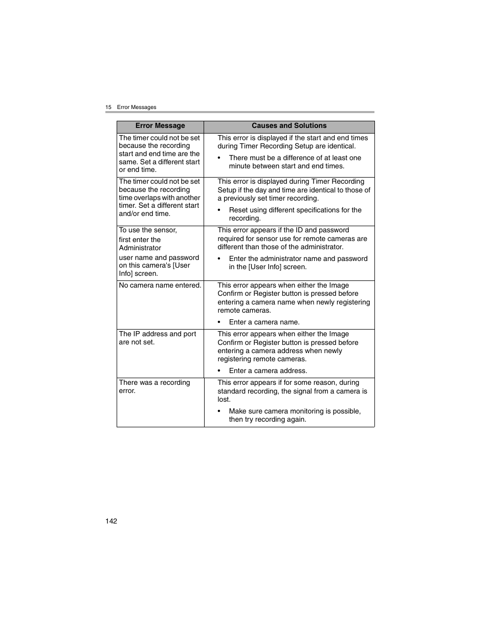 Panasonic BL-MS103A User Manual | Page 142 / 184