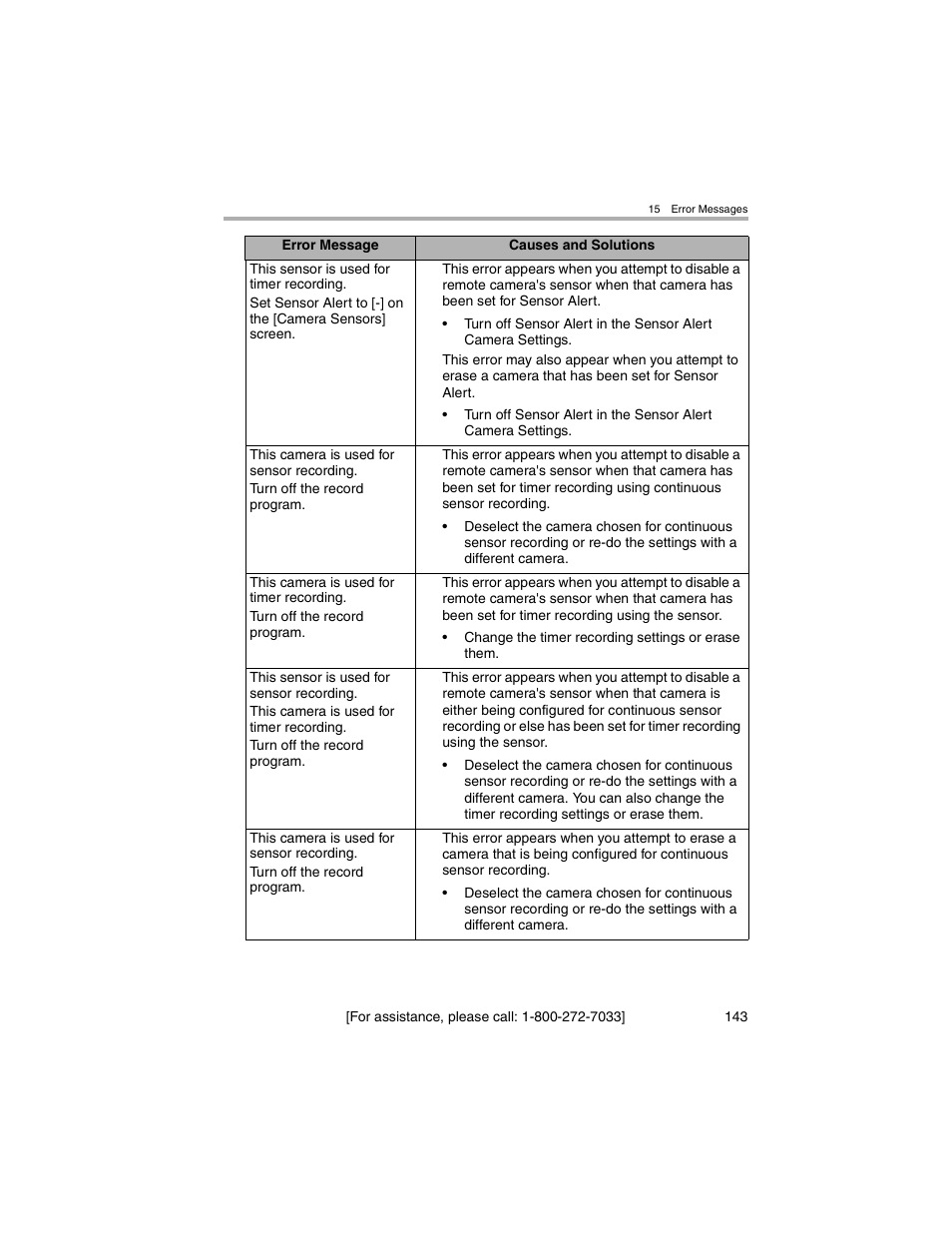 Panasonic BL-MS103A User Manual | Page 143 / 184