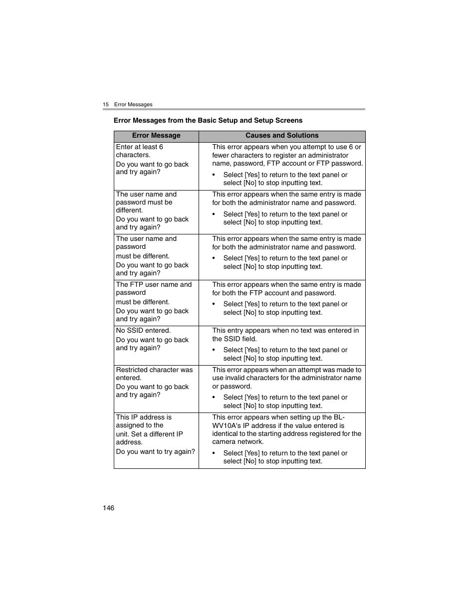 Panasonic BL-MS103A User Manual | Page 146 / 184