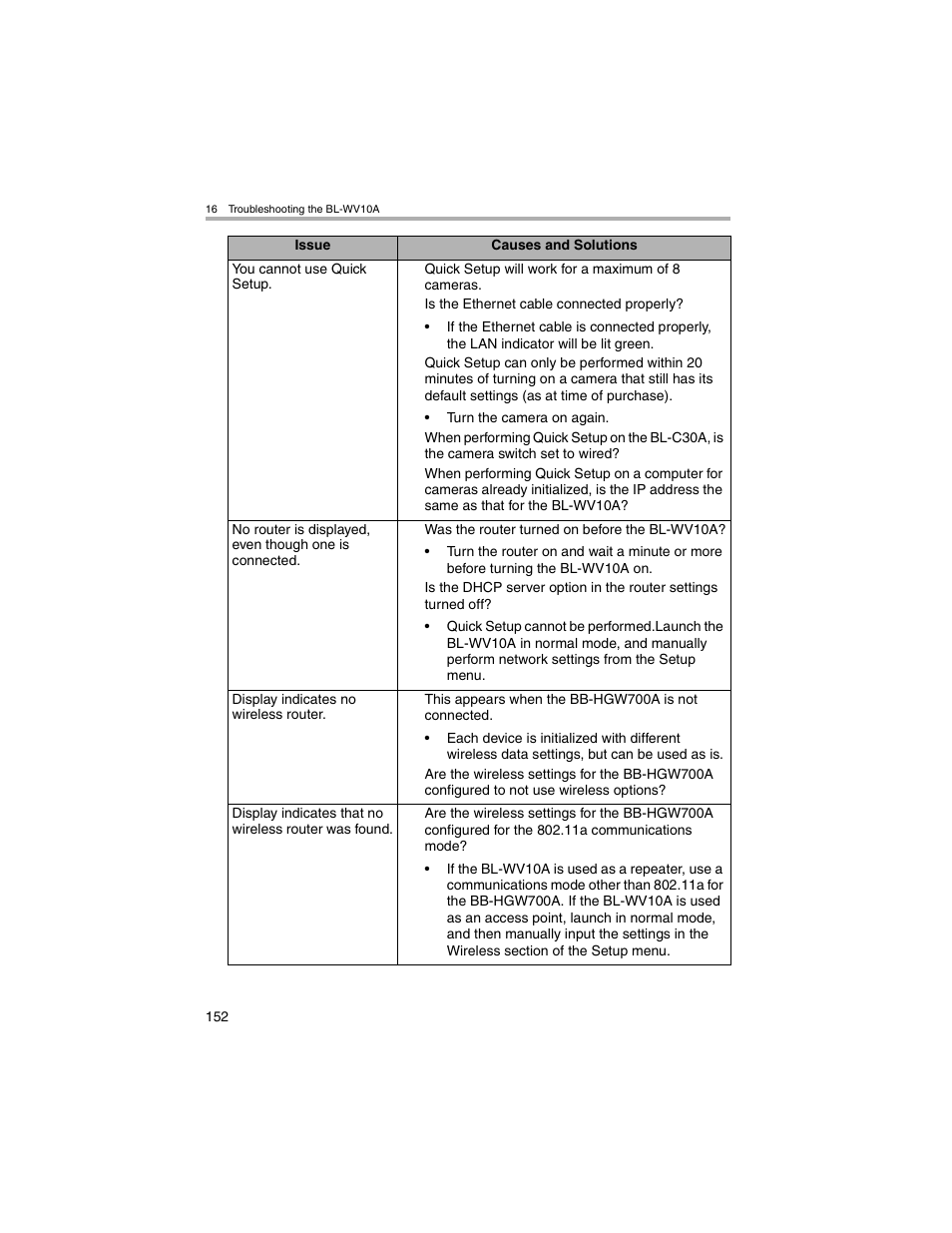 Panasonic BL-MS103A User Manual | Page 152 / 184