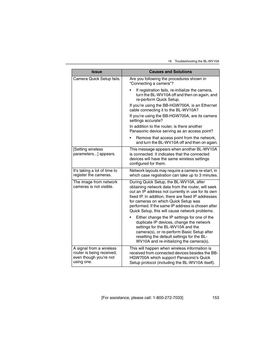 Panasonic BL-MS103A User Manual | Page 153 / 184
