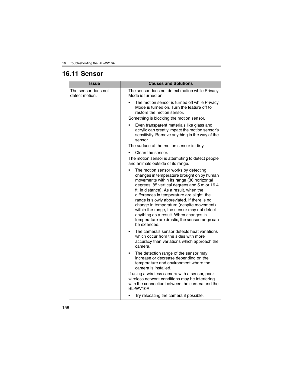 Sensor, 11 sensor | Panasonic BL-MS103A User Manual | Page 158 / 184