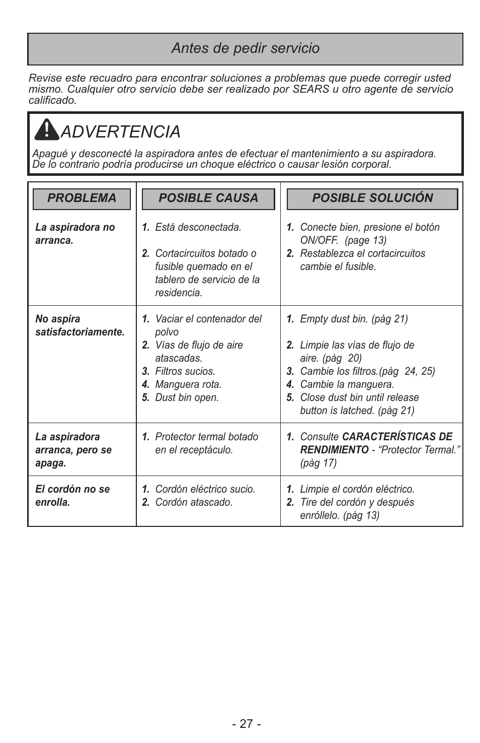 Advertencia, Antes de pedir servicio | Panasonic MC-CL310 User Manual | Page 27 / 32